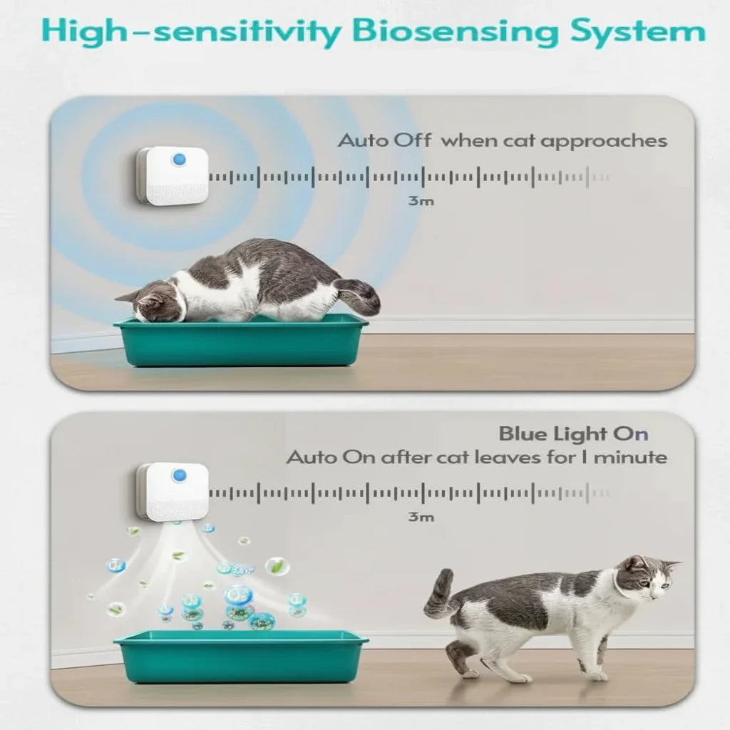 Motion Sensor Odor Neutralizer for Cat Litter Box with Rechargeable Battery