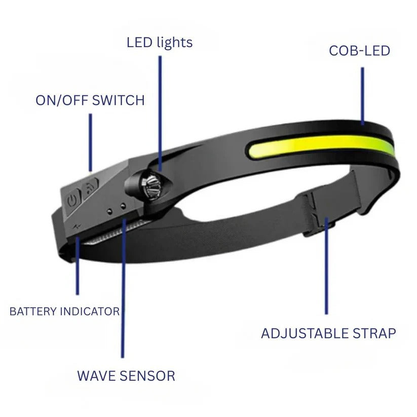 LED Motion Sensor Headlamp with Dual Beam Modes and USB Rechargeable Battery