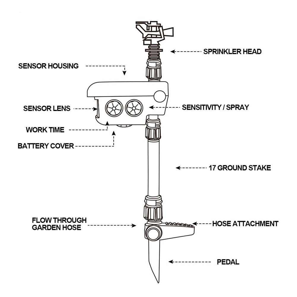 Solar Powered Motion Activated Sprinkler with 300 Degree Coverage and Adjustable Sensitivity