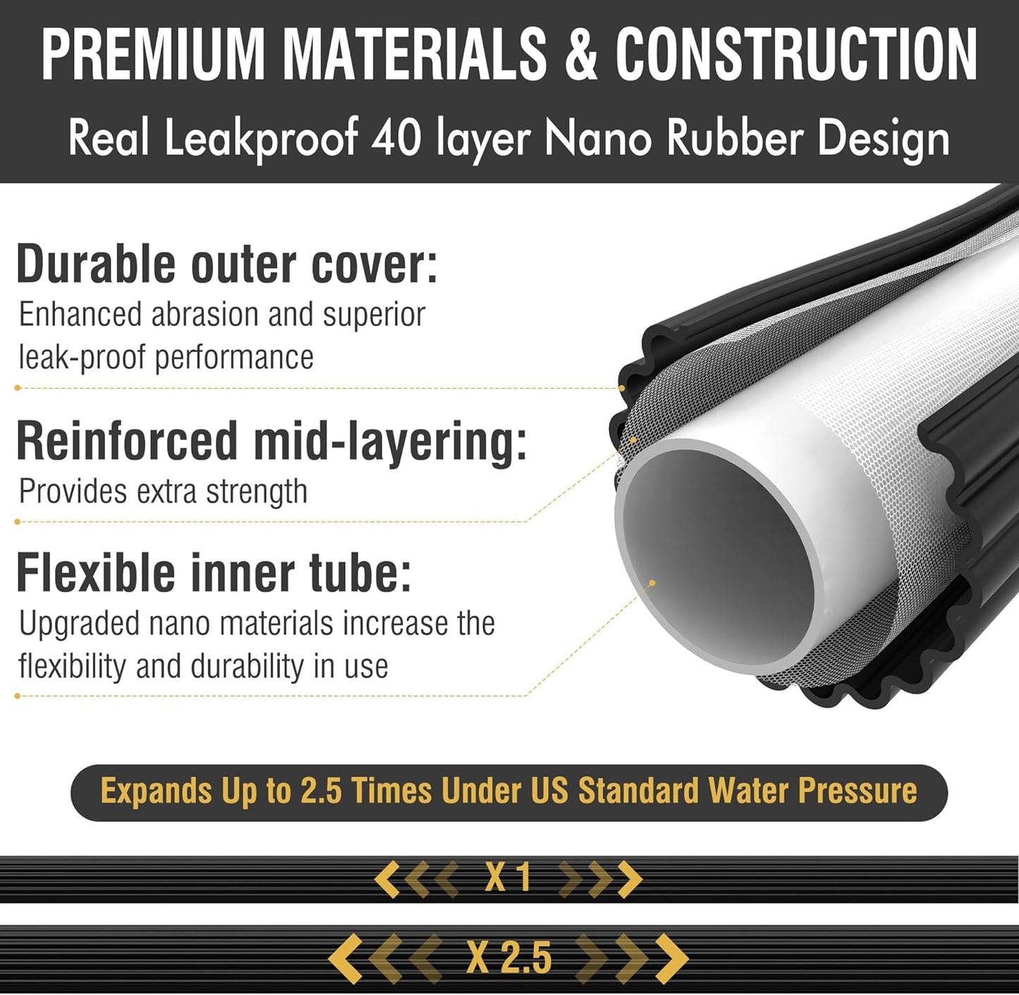 Expandable Garden Hose 25ft with 10-Pattern Spray Nozzle and Brass Connectors