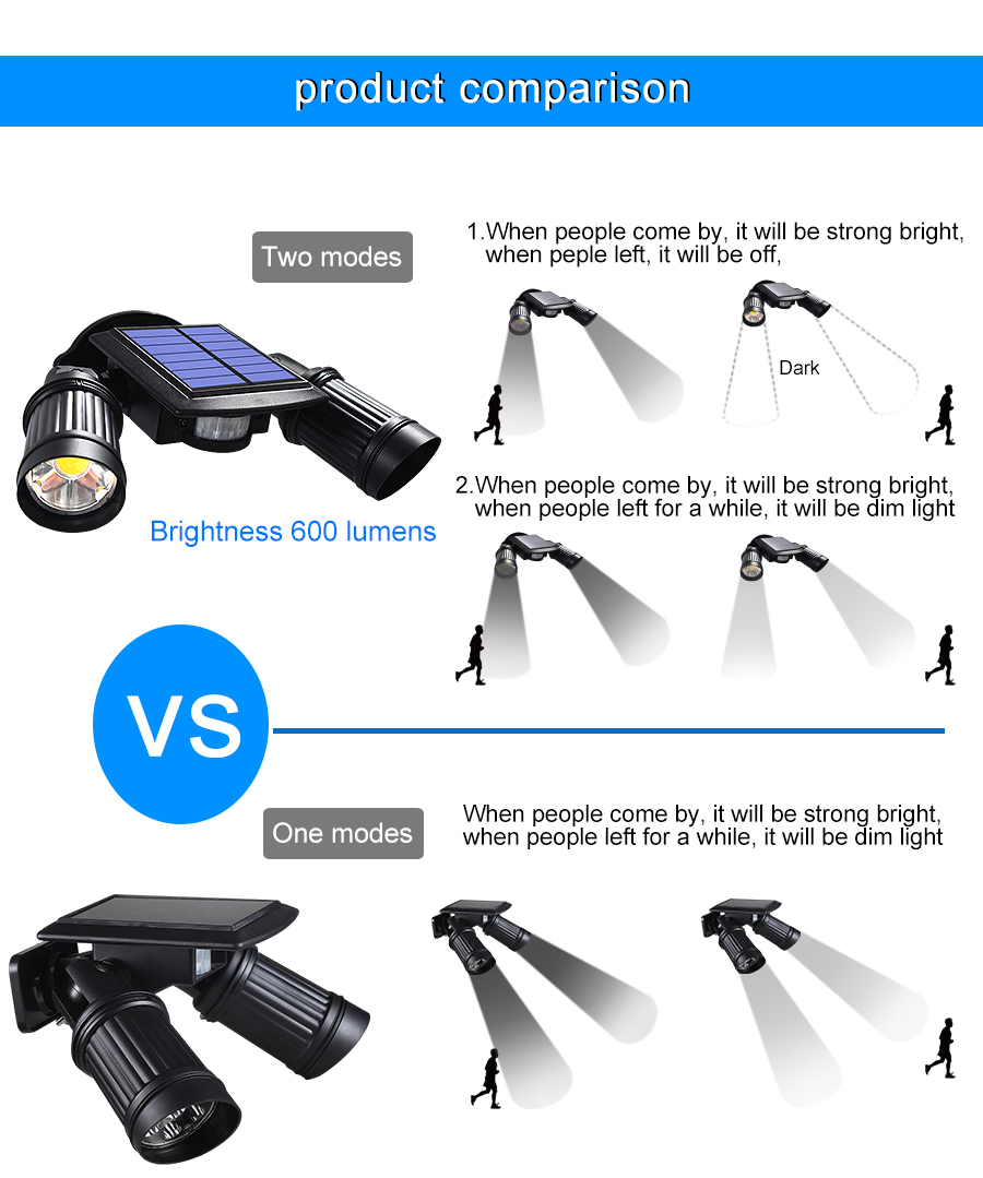 Motion Sensor Solar LED Light with 600 Lumen Output and 360 Degree Rotation