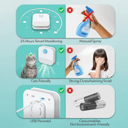 Motion Sensor Air Purifier for Cat Litter Boxes with 99% Odor Removal
