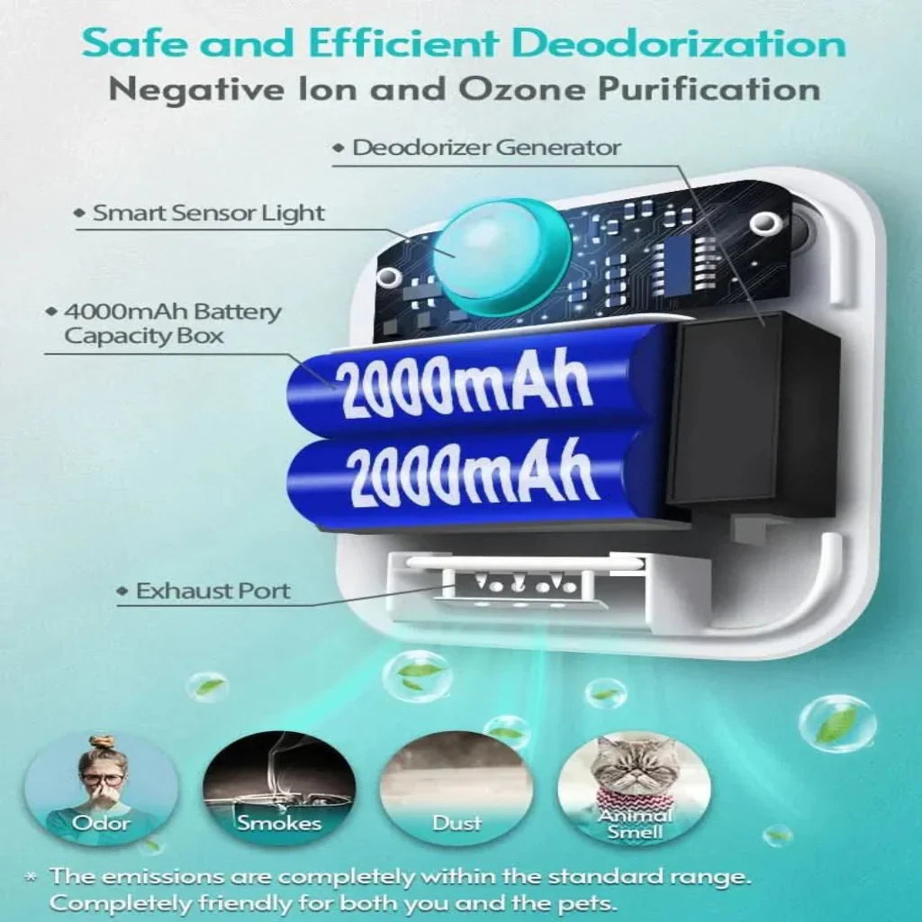 Motion Sensor Air Purifier for Cat Litter Boxes with 99% Odor Removal