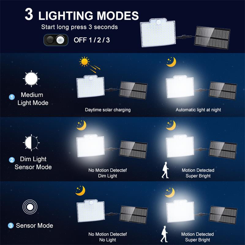 Solar Motion Sensor Light with Detachable Panel and 3 Lighting Modes