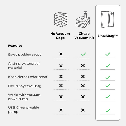 TwoPackBag - Pack More, Pay Less