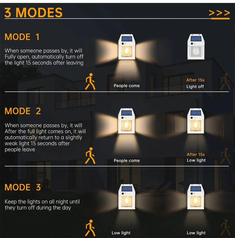 Motion Sensor Solar Wall Lamp with 600 Lumen Brightness and Three Lighting Modes, Set of 2
