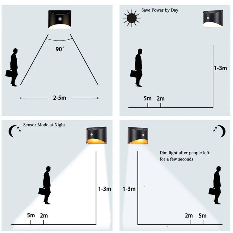 Solar Motion Sensor Light with PIR Detection and Auto Mode for Stairs
