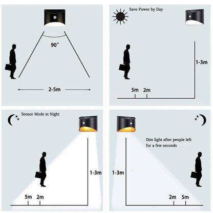 Solar Motion Sensor Light with PIR Detection and Auto Mode for Stairs