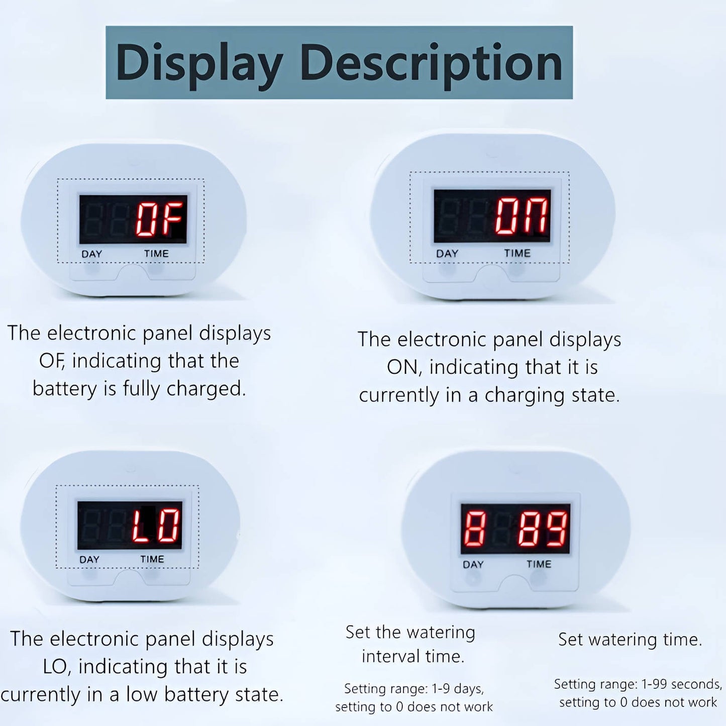 Smart Plant Watering System with LCD Timer and USB Rechargeable Battery
