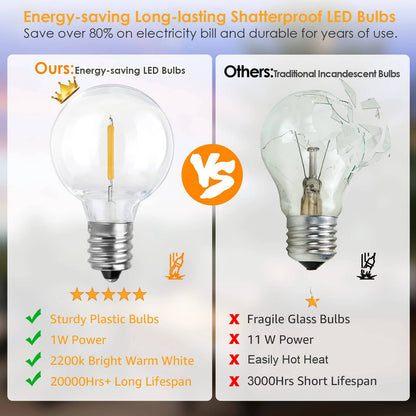 Outdoor String Lights with Shatterproof Plastic Bulbs and Dimmer Control