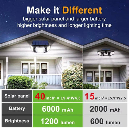 Outdoor Motion Sensor Flood Light with Triple Adjustable Heads and 1200 Lumens