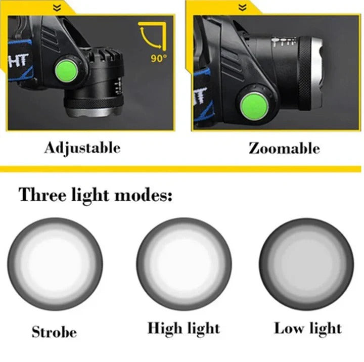 Hands Free LED Headlamp with Dual Beam Modes and Rechargeable Battery