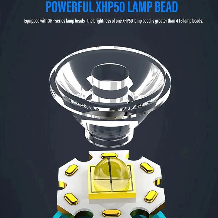 Compact LED Flashlight with Magnetic Base and Pocket Clip, 1000 Lumens