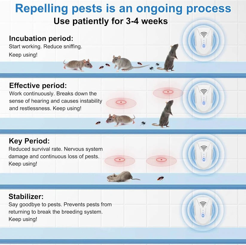 Ultrasonic Pest Repeller with 3 Frequency Modes and 360 Degree Coverage