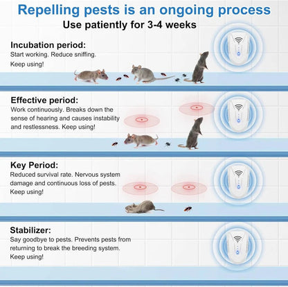 Ultrasonic Pest Repeller with 3 Frequency Modes and 360 Degree Coverage