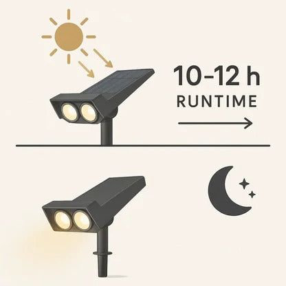 Solar Spotlight with Adjustable Zoom Lens and RGB Color Modes