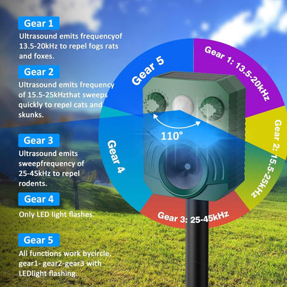 Motion Activated Animal Deterrent with Solar Power and Light Flash, 5 Frequency Modes