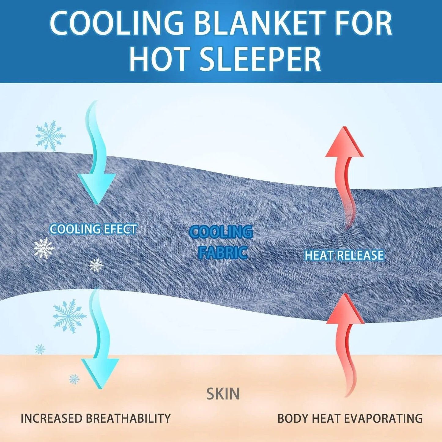 Lightweight Summer Blanket for Hot Sleepers with Cooling Fabric